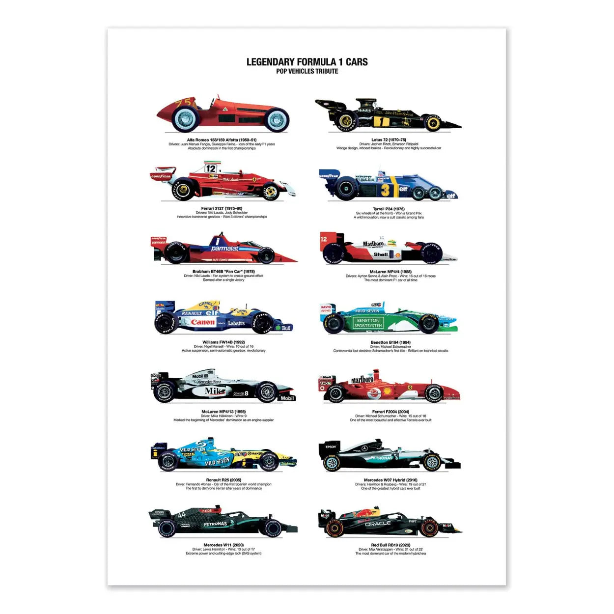 Affiche - Bourdereau - Legendary Formula 1 cars