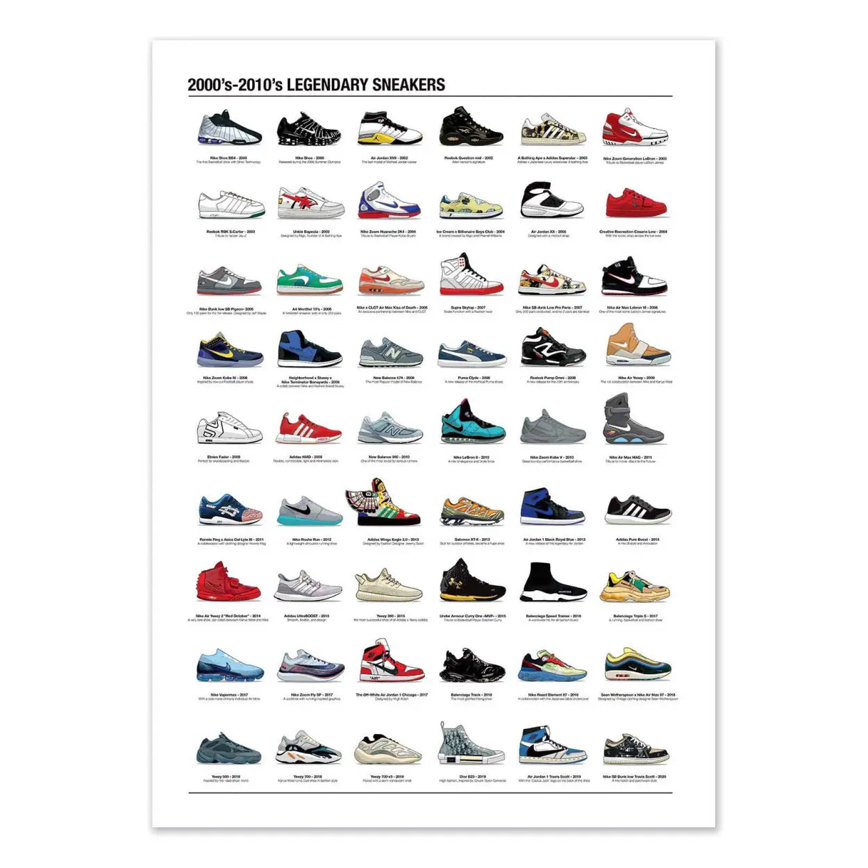 Affiche 2000-2010's Legendary Sneakers