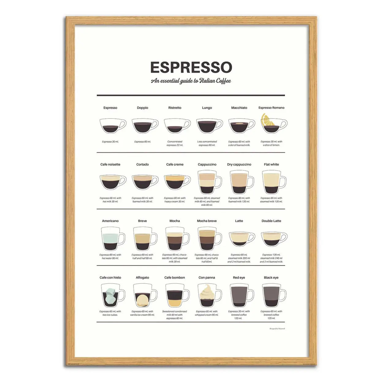 Affiche Espresso Guide - Dion Gem