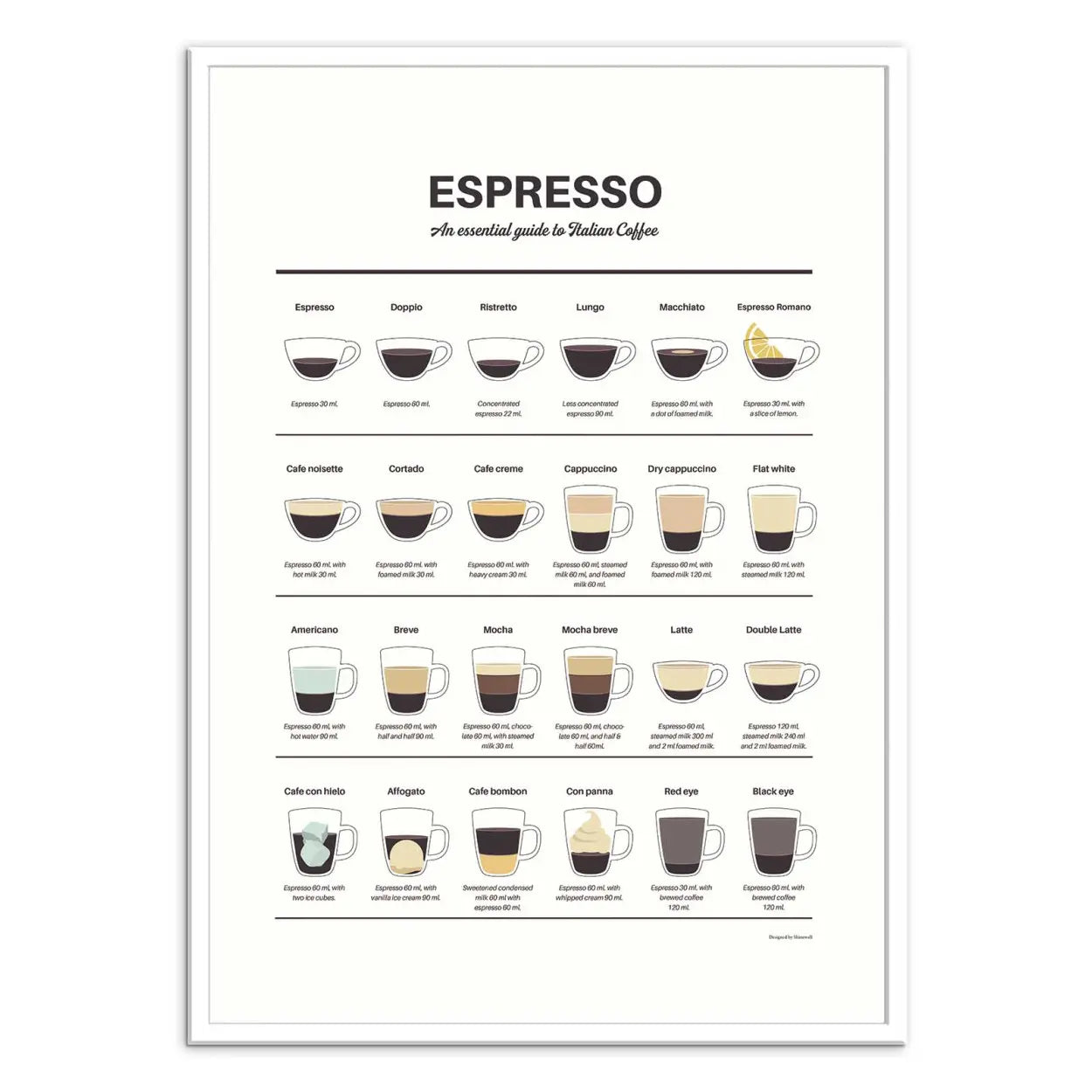 Affiche Espresso Guide - Dion Gem
